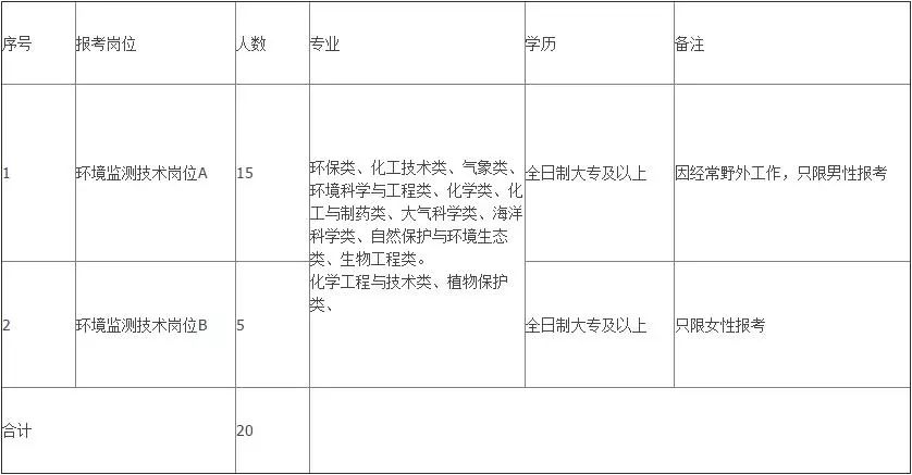 高邑县最新招聘信息汇总