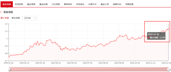 今日揭秘，自然美景治愈之旅与110020基金净值查询的最新发现