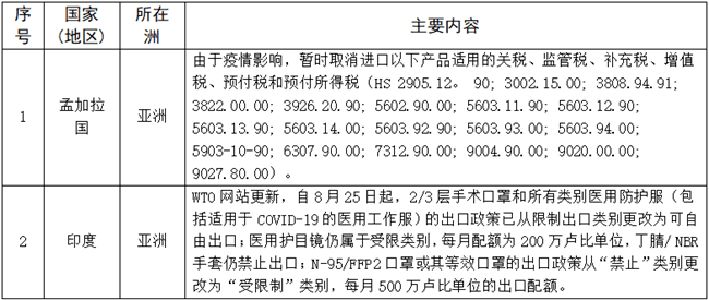 美国入境新政,变化中的机遇,成就梦想之旅启程