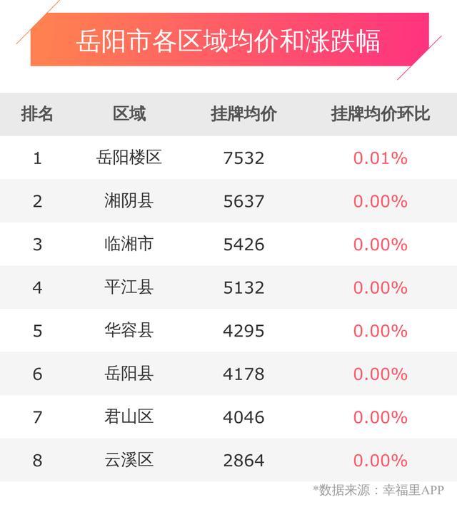 临湘最新房价动态,城市变迁中的励志故事与楼市走向