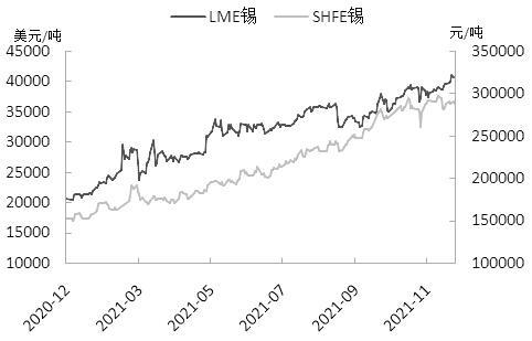 伦锡最新行情,市场走势深度分析与个人观点分享