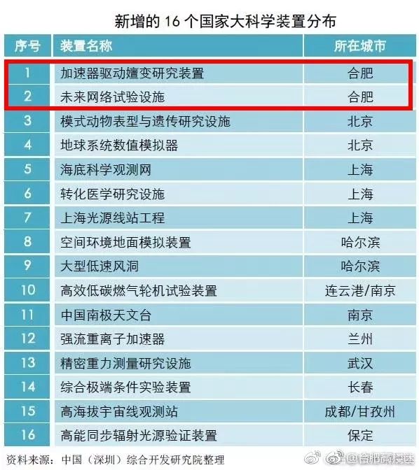 公众号微商城 第537页