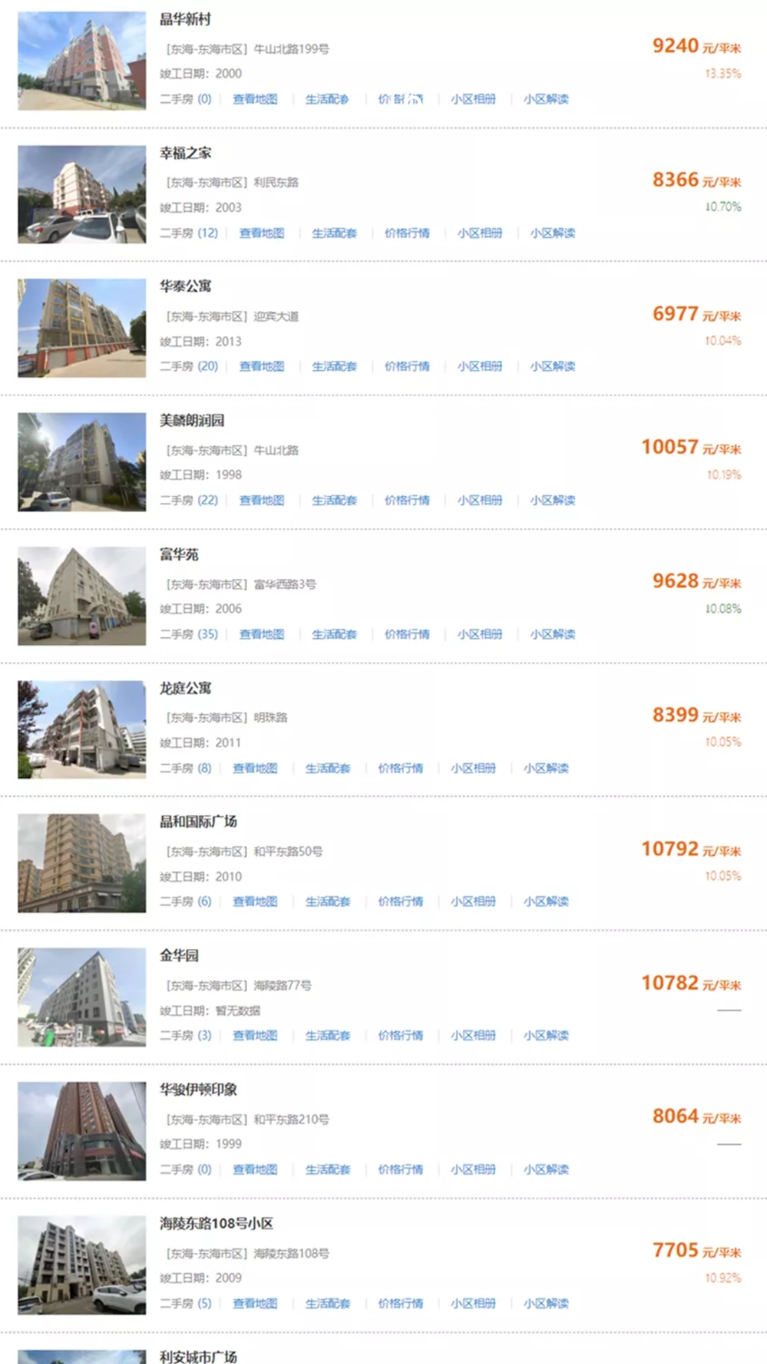 东海最新房价走势分析，市场趋势与个人观点分享