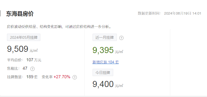 东海最新房价走势分析,市场趋势与个人观点分享