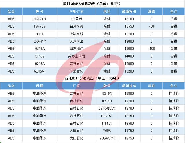 2024澳门天天开好彩大全开奖记录走势图,化学工程与技术_原型版RRP42.839