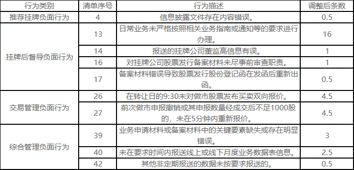 2024新澳免费资料大全penbao136,标准执行具体评价_轻量版MIX28.299