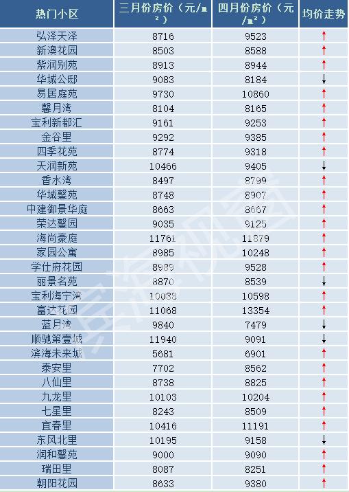大港东部房价最新分析与展望,洞悉房价动态,洞悉未来趋势
