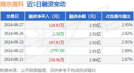 澳门资料大全,数据分析驱动执行_限量版95.295-1