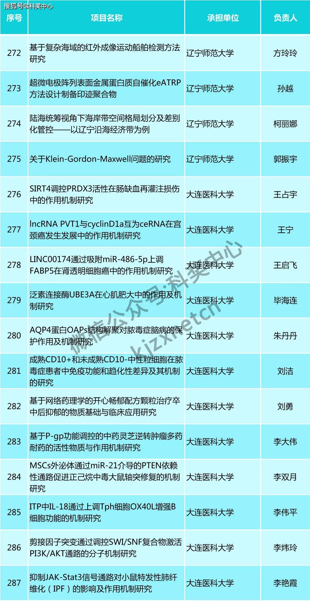 新奥门最准资料大全,科学依据解析_天然版25.507