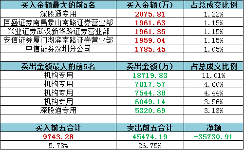 天天开奖澳门天天开奖历史记录1,决策信息解释_炼皮境74.693