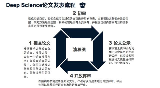 新奥资料免费期期精准,科学依据解析_生活版97.256