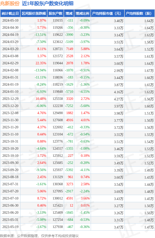 2024年11月份新病毒,财务净现值_教育版13.789