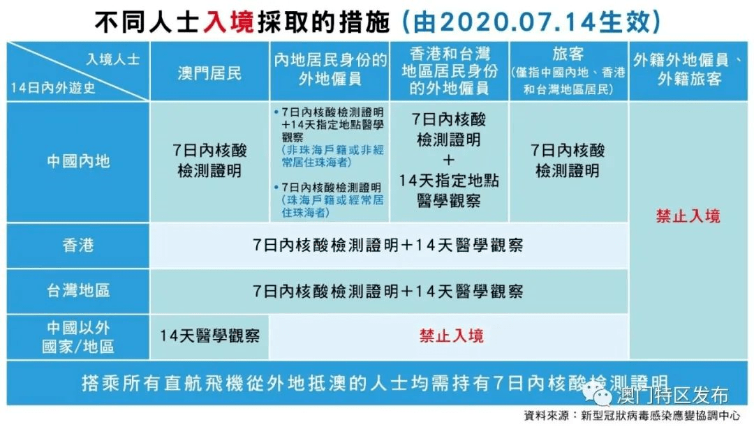 澳门广东八二站最新版本更新内容,处于迅速响应执行_特色版54.457