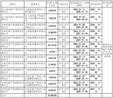 上海光明地产最新动态,全面指南与步骤详解