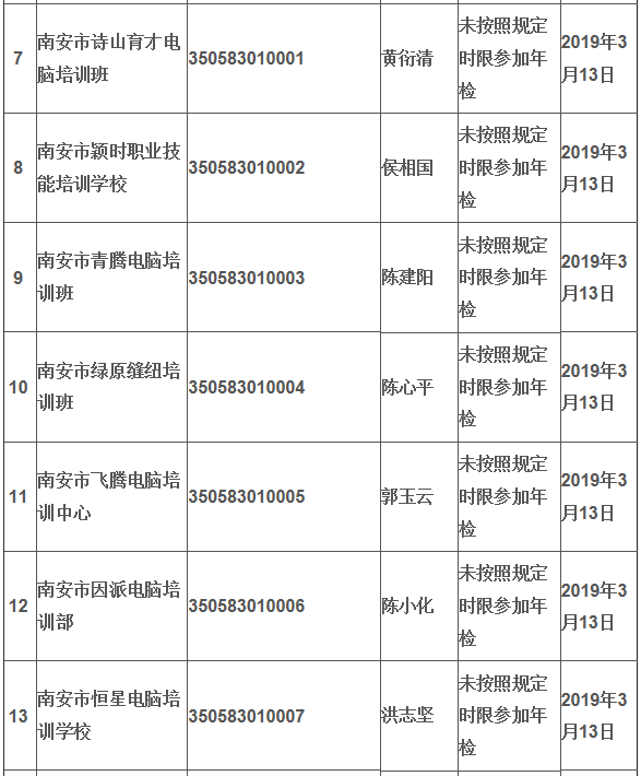 南安市失信人名单公示系统，科技助力信用监管的新篇章