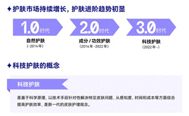 S2B2X电商体系 第373页