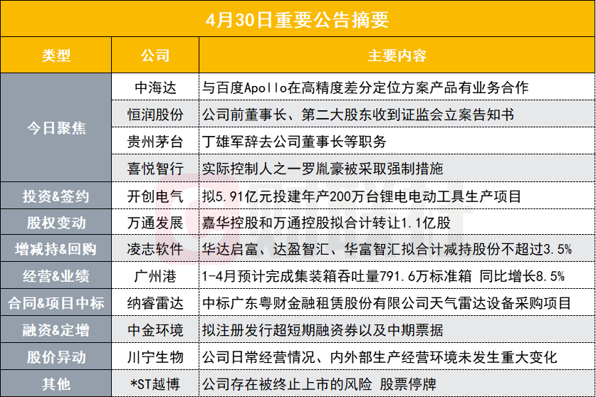 2024澳彩免费公开资料查询,安全设计方案评估_简便版40.503