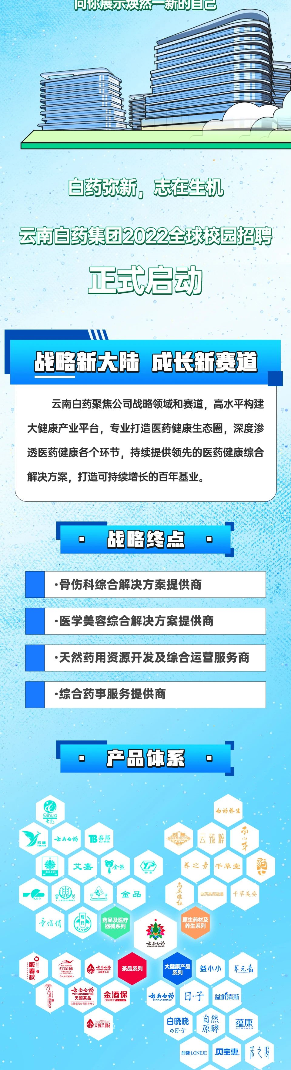 呈贡云南白药最新招聘启幕，共筑健康未来，开启新征程！
