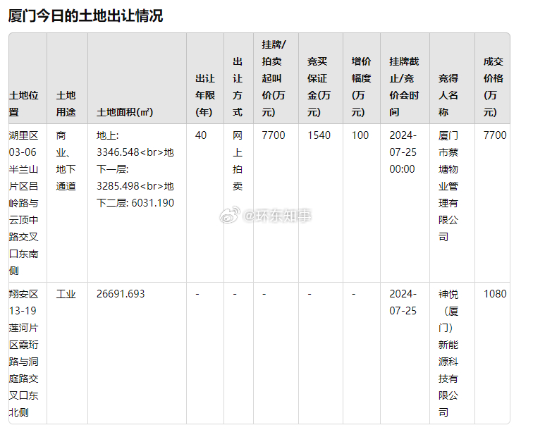 S2B2X电商体系 第365页