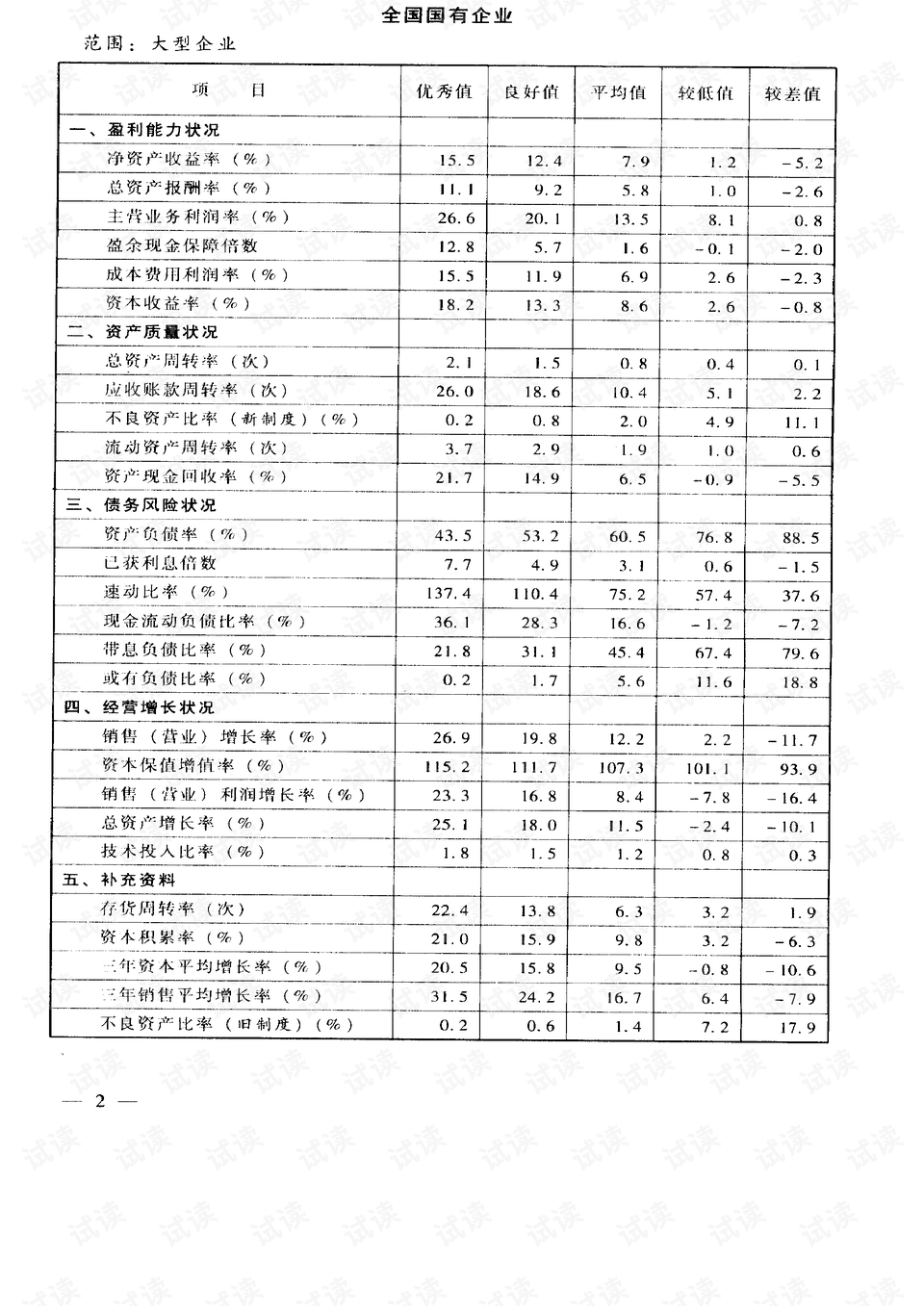 2024澳门资料大全正版资料免费,标准执行具体评价_高效版88.160