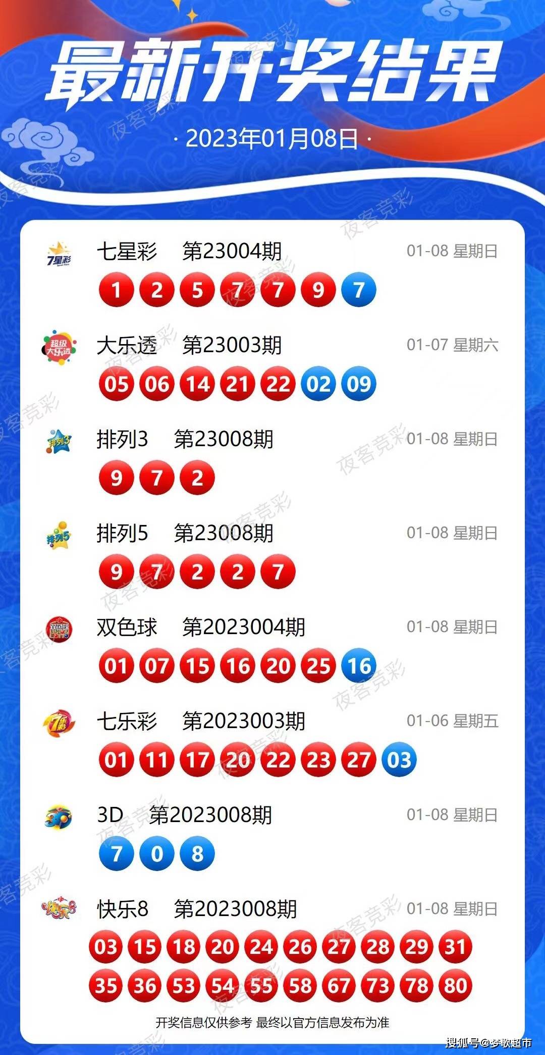 2024新澳近期50期记录,处于迅速响应执行_四喜版62.742