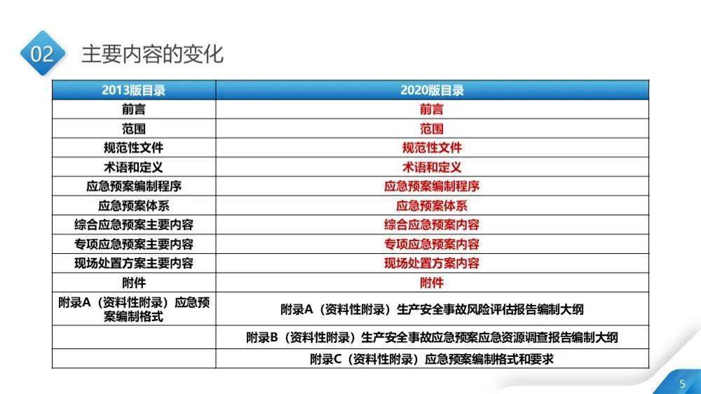 2024年新版49码表图,策略优化计划_天然版95.777