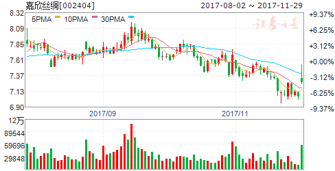 新朋股份收购最新动态，变化带来自信与成就感