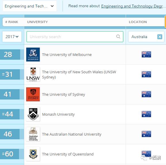 新澳历史记录查询结果,快速产出解决方案_社交版62.343