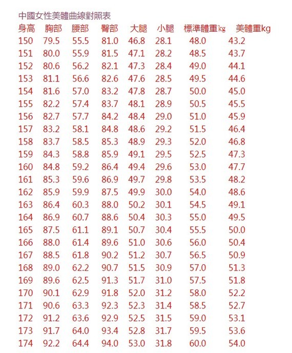 最新女子美体体重表,展现魅力曲线的完美参考