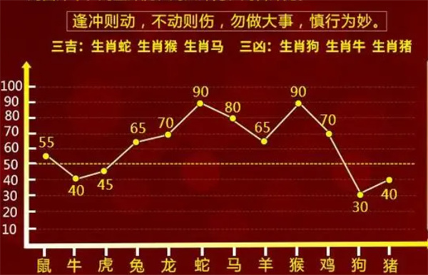 最准一肖一码100%令晚,目前现象解析描述_时空版36.206