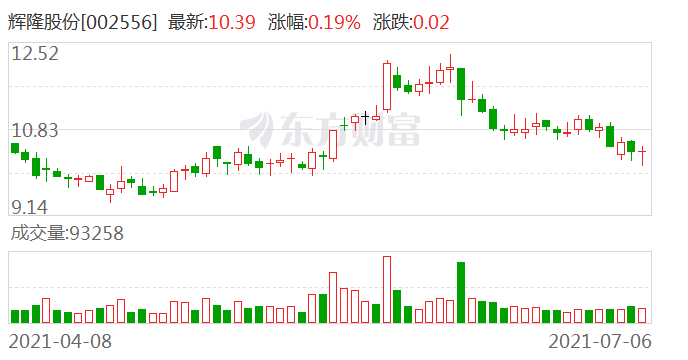 辉隆股份利好消息汇总，最新动态引领发展🚀📈
