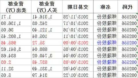 辉隆股份利好消息汇总,最新动态引领发展🚀📈