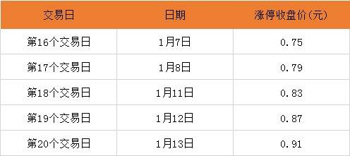 公众号微商城 第356页