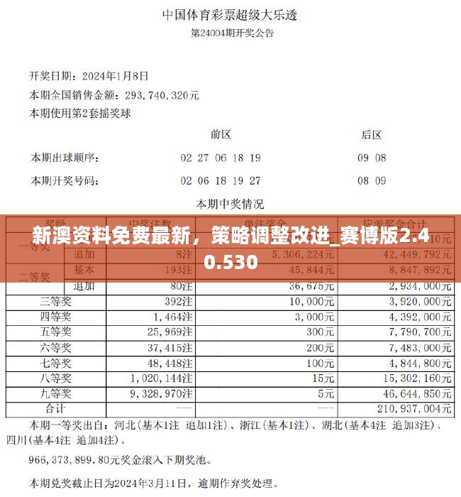 新澳2024年精准资料32期,决策资料集_方案版77.236