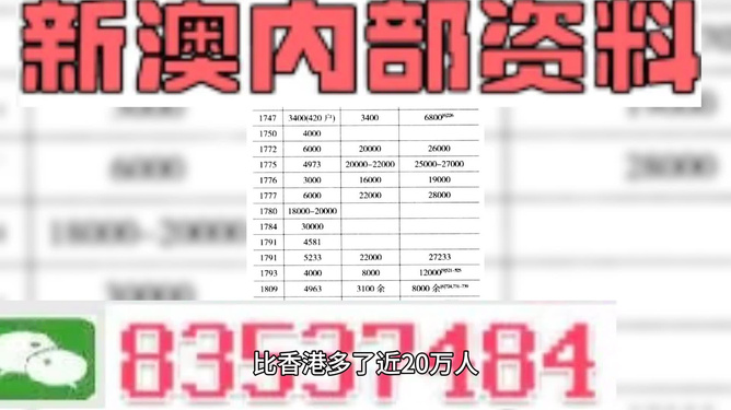 新澳精准资料免费提供,统计信息解析说明_赋能版29.356