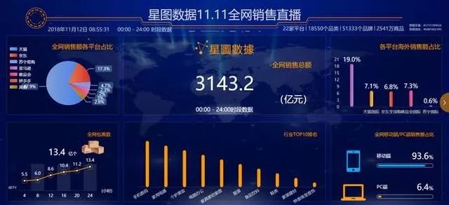 S2B2X电商体系 第332页