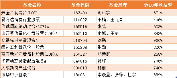 新澳门一码中精准一码免费中特,最新数据挖解释明_装饰版90.567