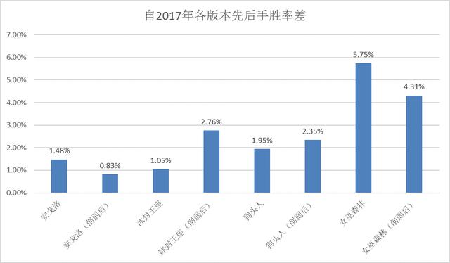 澳洲幸运5官方开奖结果优势,新技术推动方略_深度版76.956