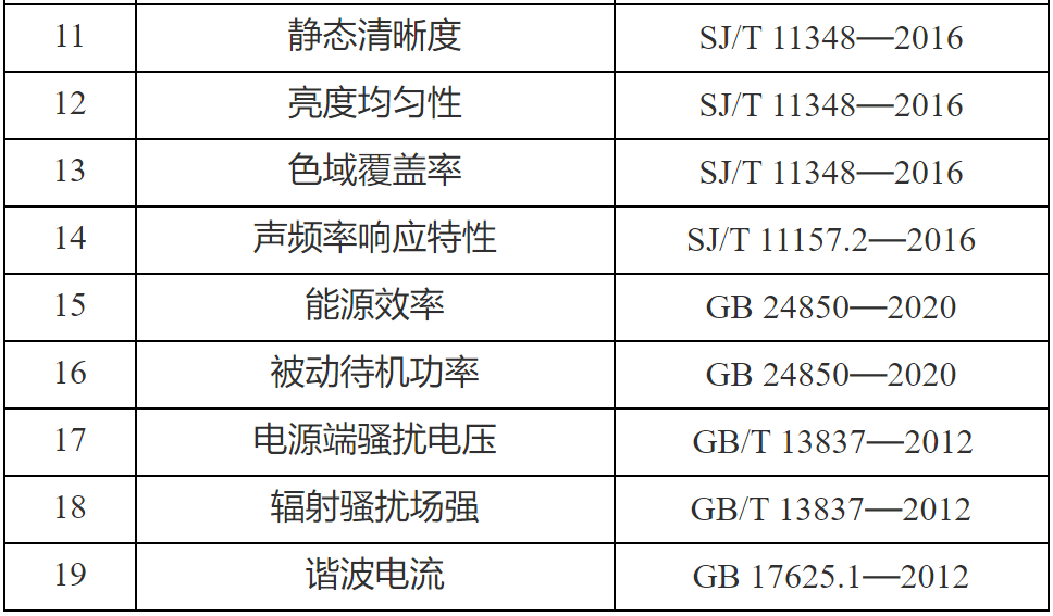S2B2X电商体系 第323页