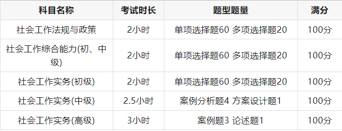 2024年正版资料全年免费,社会工作_持久版34.640