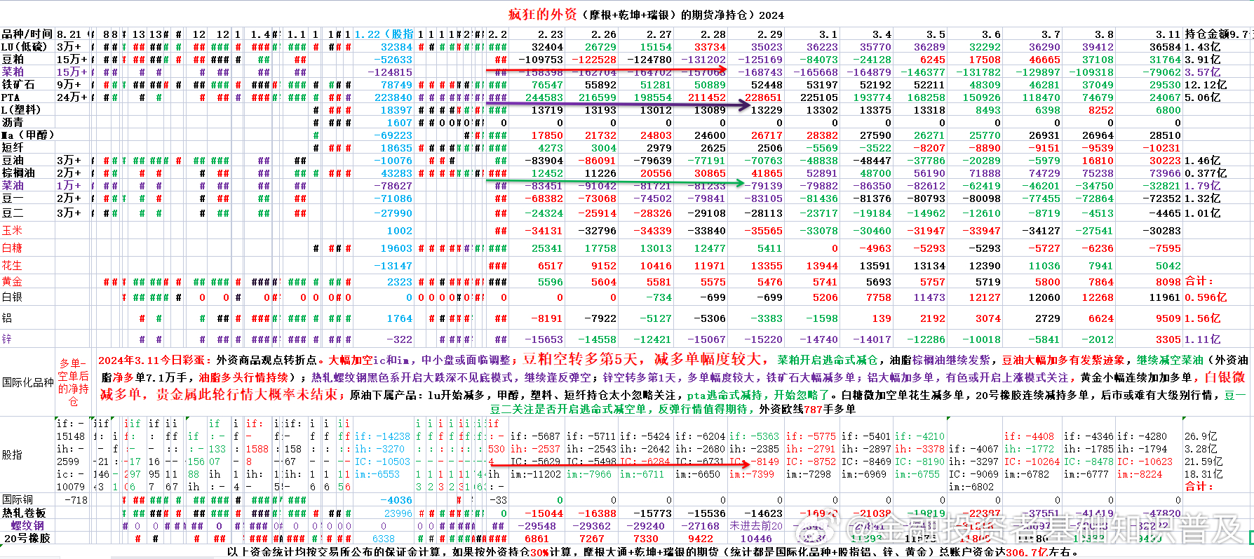 S2B2X电商体系 第322页