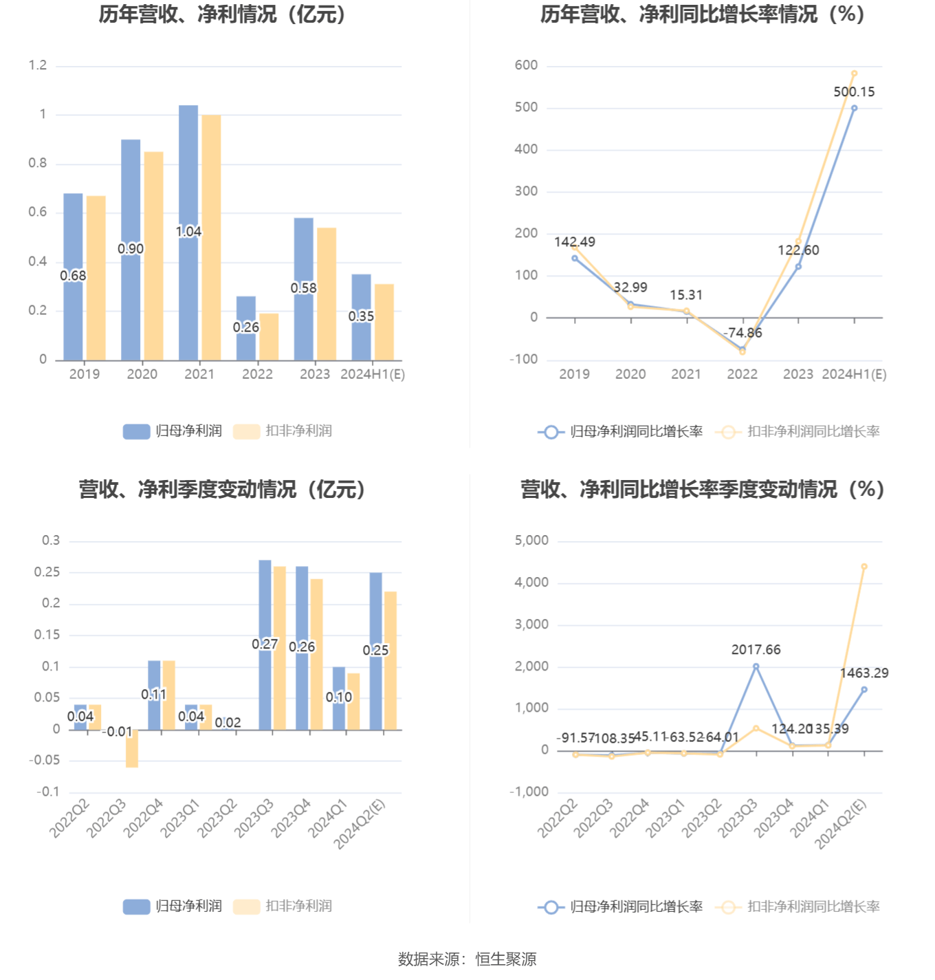 2024新澳免费资料大全penbao136,时代变革评估_内置版9.585