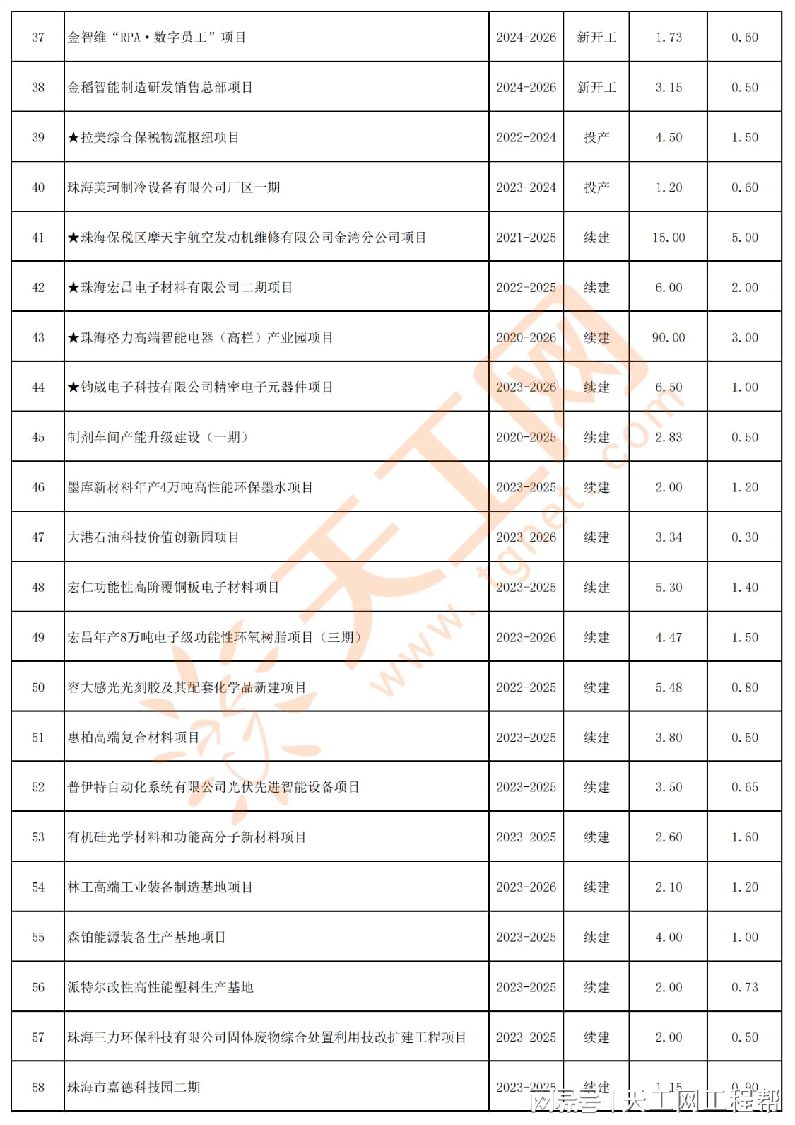 2024新澳精准资料大全,现象分析定义_安全版9.319