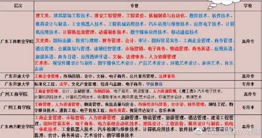 廉江最新招聘人才网，学习、成长与自信的求职之旅