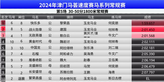 2024澳门特马今晚开奖53期,持续改进策略_仿真版34.590