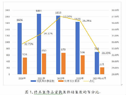 湖北公安县最新房价及其背景地位分析