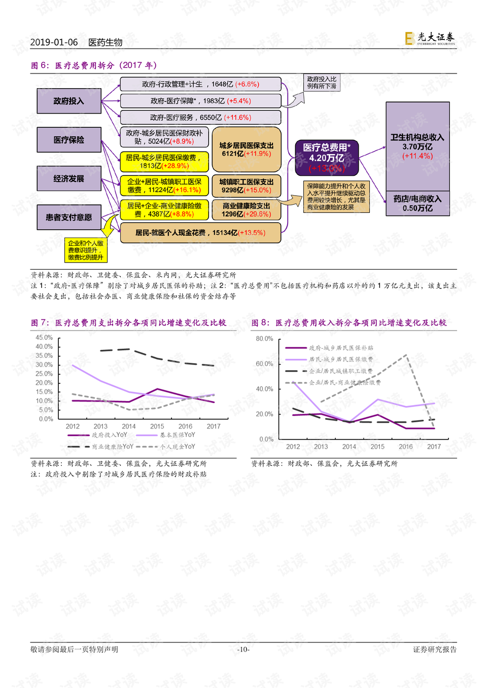 一站式城市服务平台 第361页