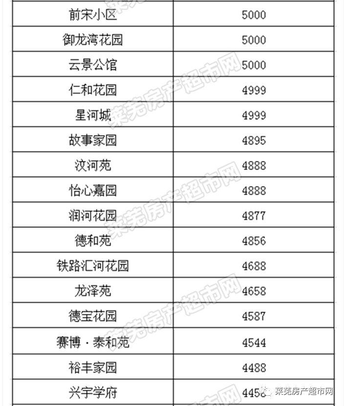 莱芜房价房源最新动态更新，最新消息全面解析