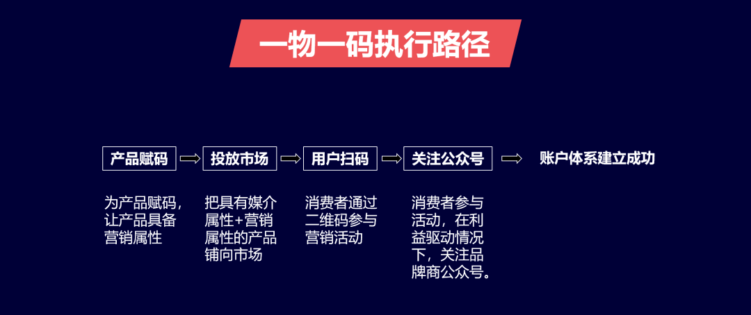 企讯达一肖一码,数据引导设计方法_家庭版9.603