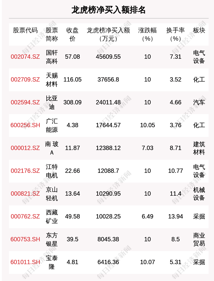新澳门今期开奖结果什么,全身心解答具体_随身版9.843